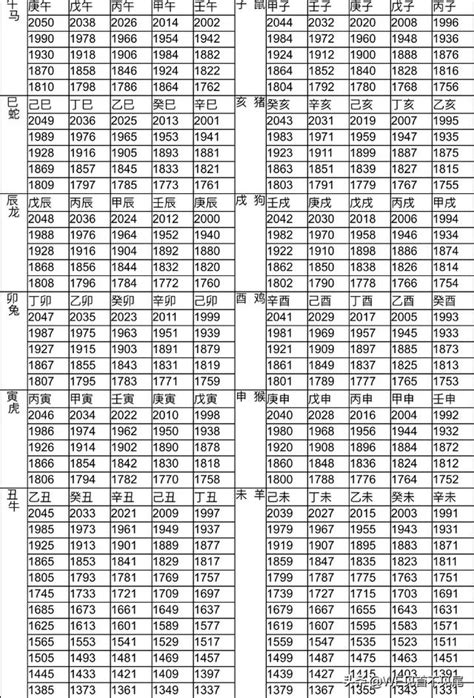 88年屬什麼|十二生肖年份對照表，十二生肖屬相查詢，十二屬相與年份對照表…